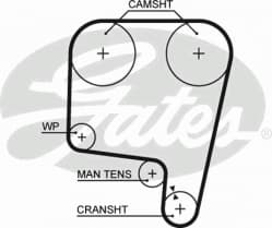 Timing Belt PowerGrip™ 5340