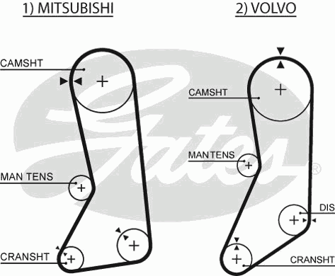 Timing Belt PowerGrip™ 5371XS
