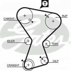 Timing Belt PowerGrip™ 5375XS