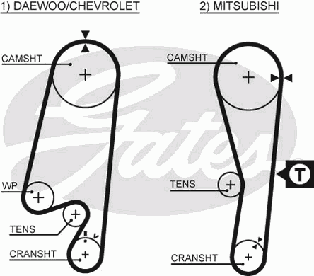 Timing Belt PowerGrip™ 5434XS