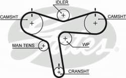 Timing Belt PowerGrip™ 5515XS