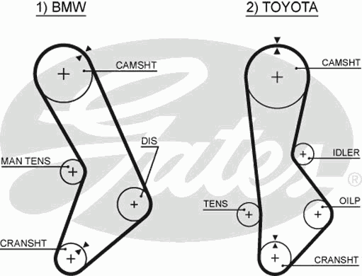 Timing Belt PowerGrip™ 5017
