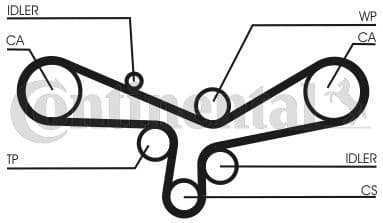 Timing Belt Kit CT920K3