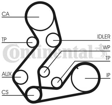 Timing Belt Kit CT901K3 - image 2