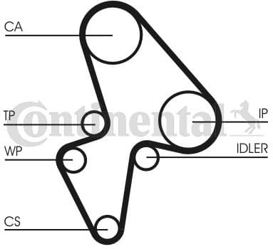 Timing Belt Kit CT906K1 - image 2
