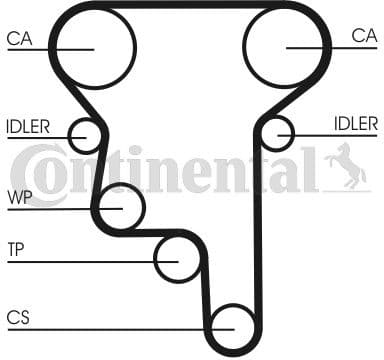 Timing Belt Kit CT1023K2 - image 2