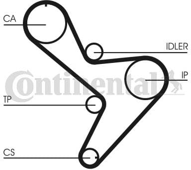 Timing Belt Kit CT1034K1 - image 2