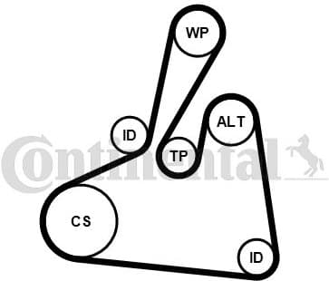 V-ribbed Belt Set 6PK1502 EXTRA K2