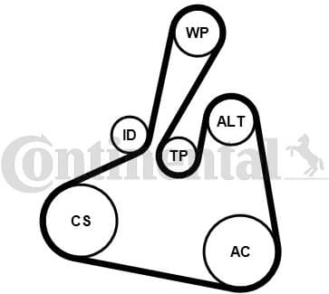 V-ribbed Belt Set 6PK1502 EXTRA K1