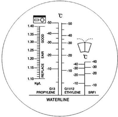 Antifreeze-/Battery Acid Testing Unit (Refractometer) 550.1290 - image 3