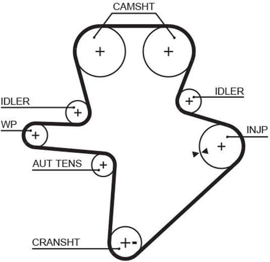 Water Pump & Timing Belt Kit PowerGrip™ KP15586XS-2 - image 2