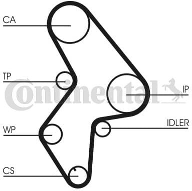Water Pump & Timing Belt Kit CT1061WP1