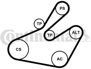 V-ribbed Belt Set 6PK1468K1