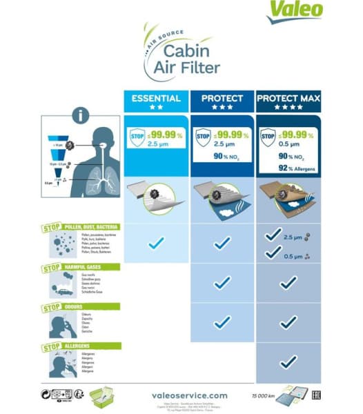 Filter, cabin air VALEO ESSENTIAL 698694 - image 5