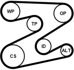 V-ribbed Belt Set 5PK2030K1 - image 2