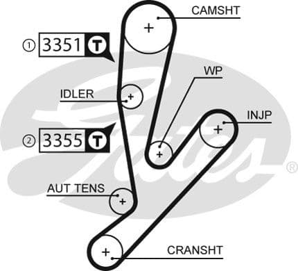 Timing Belt PowerGrip™ 5592XS