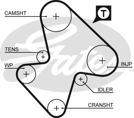 Timing Belt PowerGrip™ 5207
