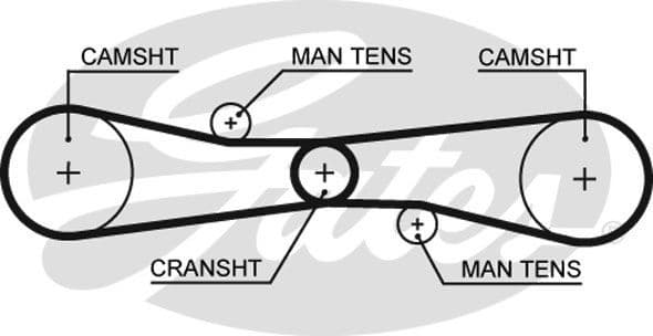 Timing Belt PowerGrip™ T275