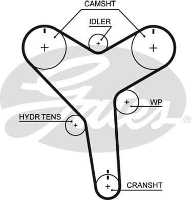 Timing Belt PowerGrip™ T271