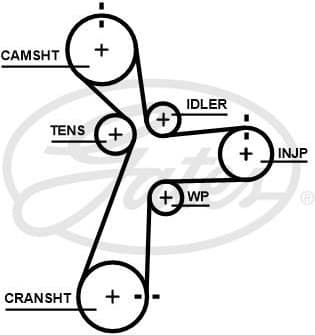 Timing Belt PowerGrip™ 5696XS