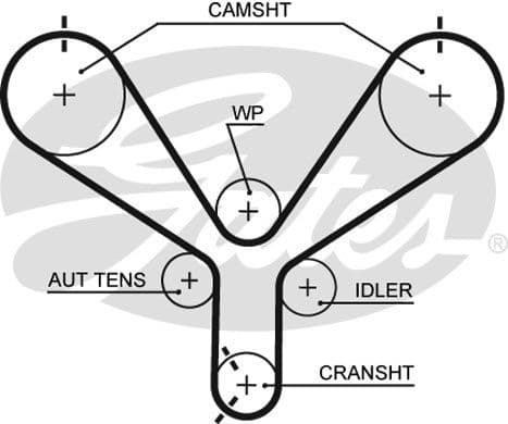 Timing Belt PowerGrip™ T190